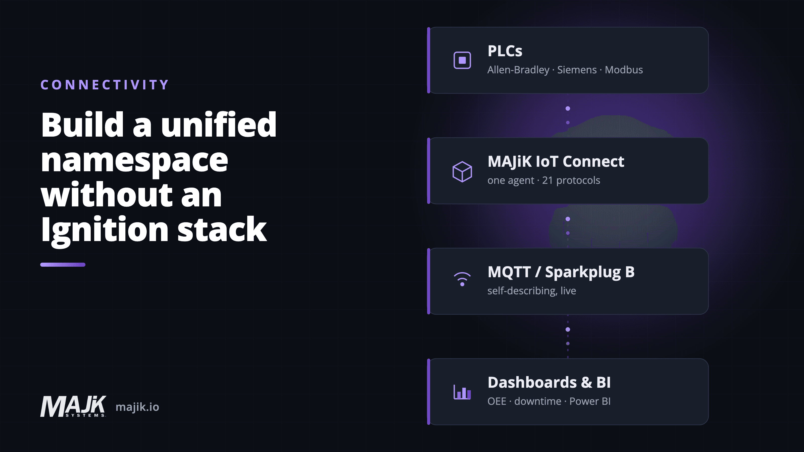 One edge agent publishing PLC data as Sparkplug B into a unified namespace