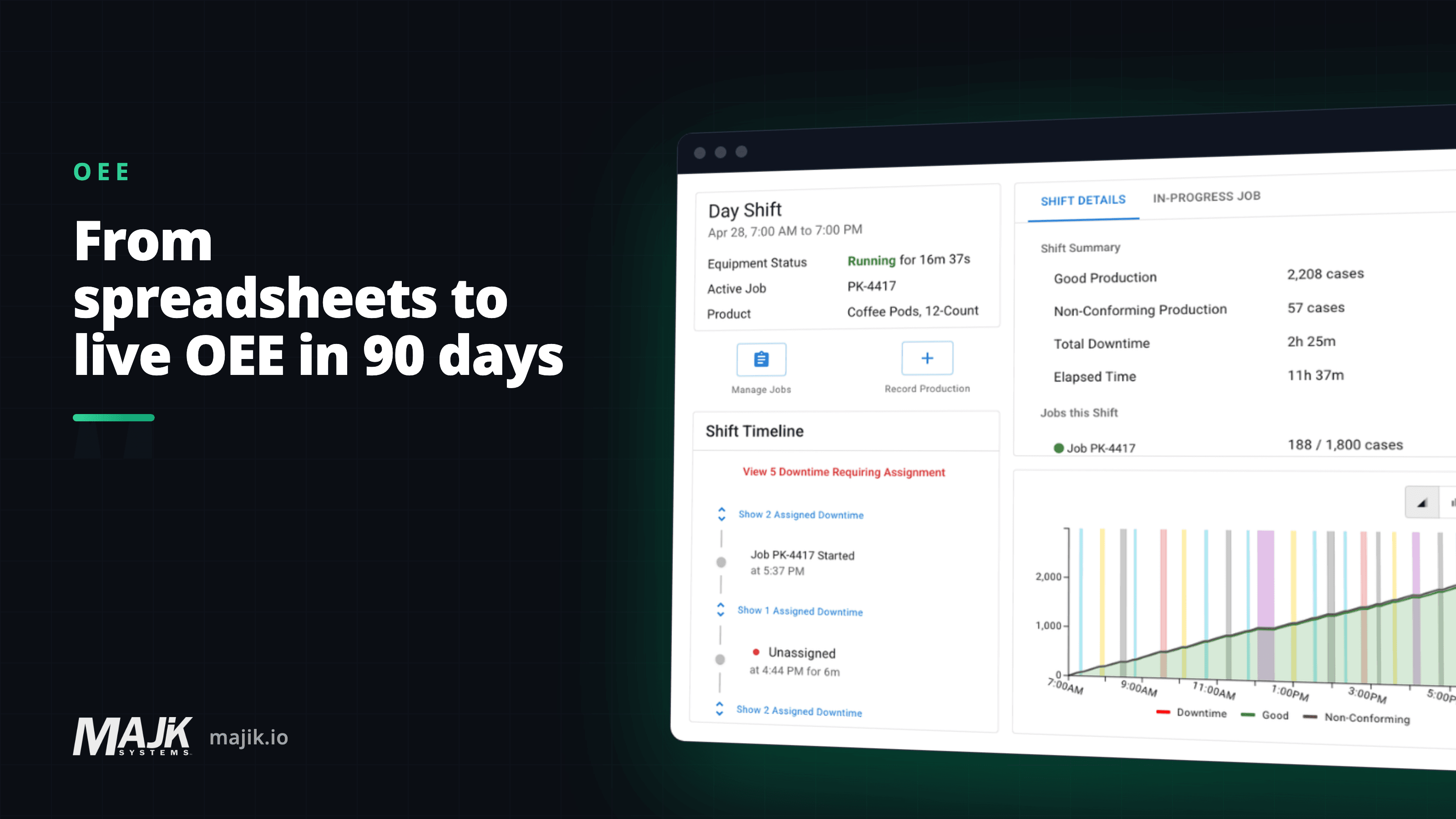 Live OEE replacing an end-of-shift spreadsheet on a packaged-goods line
