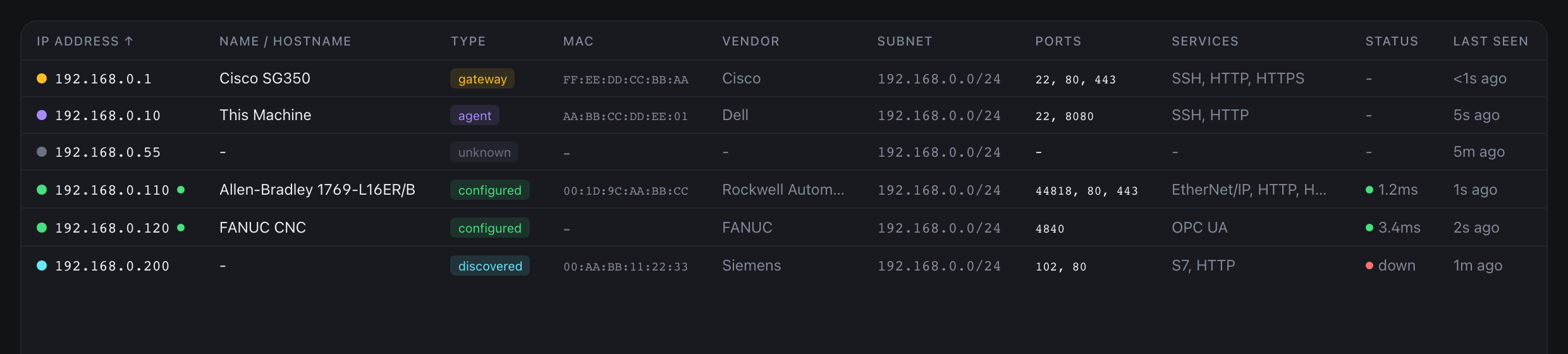 Agent network view showing per-connection status and latency, with a dropped link flagged