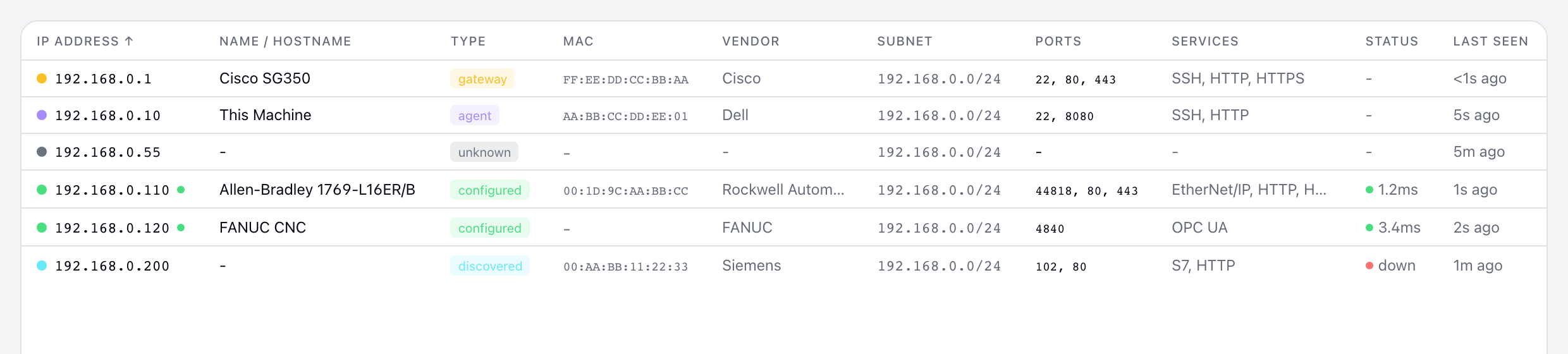 Agent network view showing per-connection status and latency, with a dropped link flagged