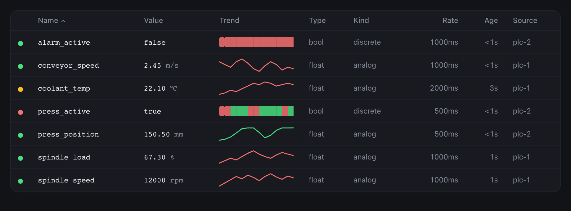Managing agents and browsing tags across sites