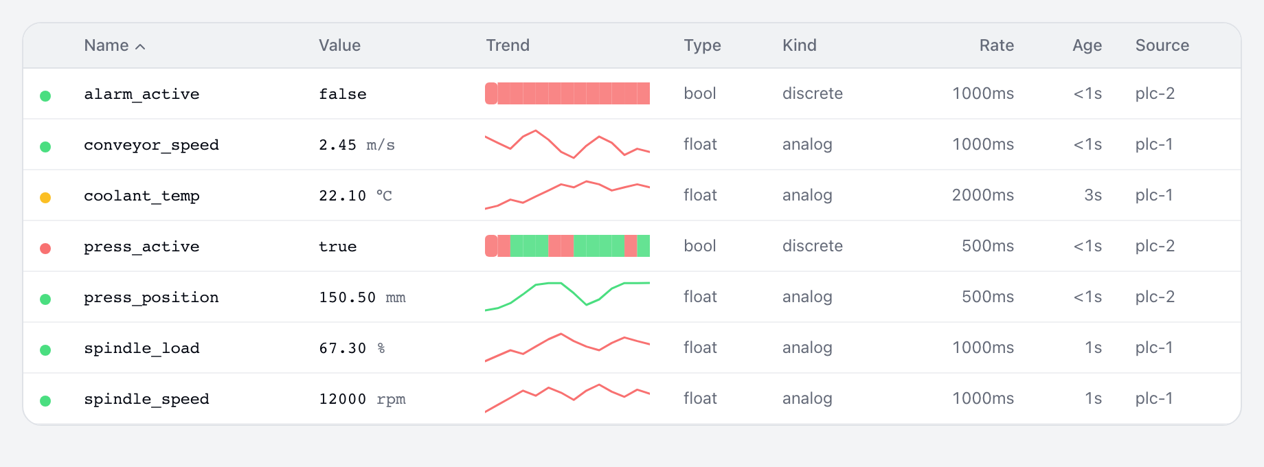 Managing agents and browsing tags across sites